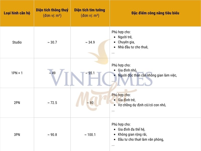 Diện tích một loại hình căn hộ và khả năng đáp ứng nhu cầu tại The Beverly 0625.jpg